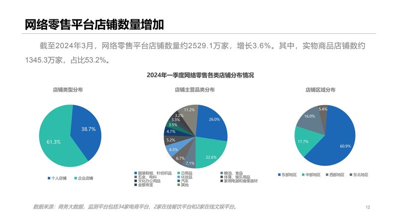 揭秘成都家居日用选品背后的品牌密码